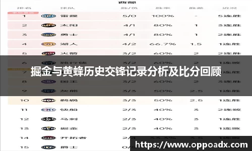掘金与黄蜂历史交锋记录分析及比分回顾